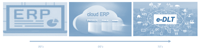 From ERP to eDLT platforms